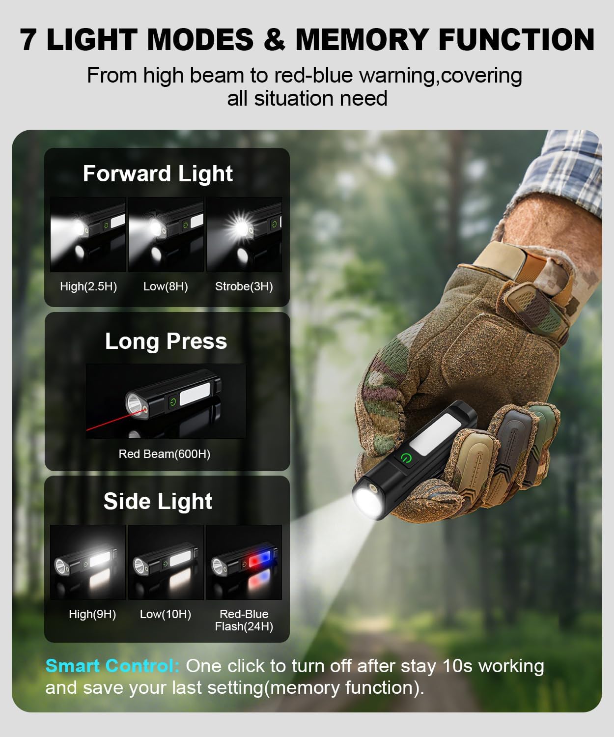 Portable LED FlashlightWaterpr - Cycling To Work recensione e prezzo