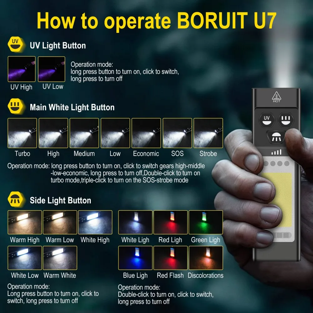 BORUiT U7 UV LED EDC Flashligh - Cycling To Work recensione e prezzo