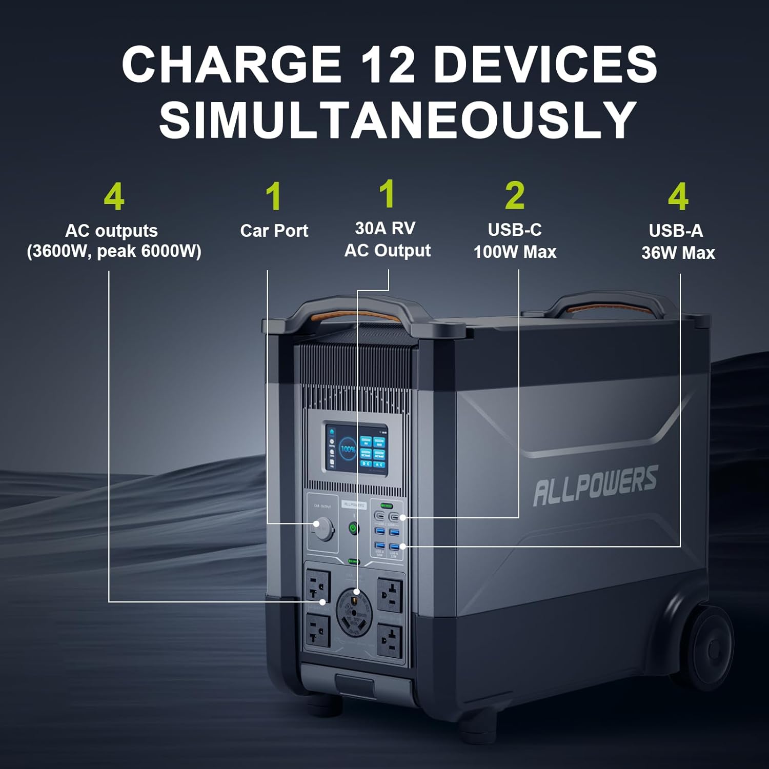 ALLPOWERS R4000 Expandable Por - Usb Charger Dynamo recensione e prezzo